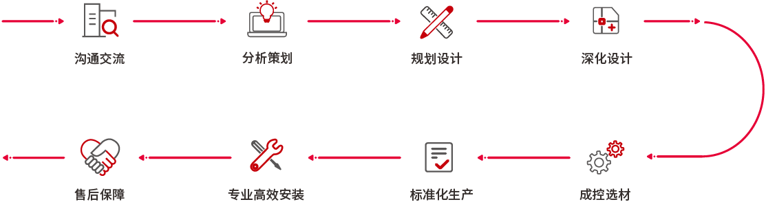 湖南独领标识工程有限公司,湖南标识设计,标识维护